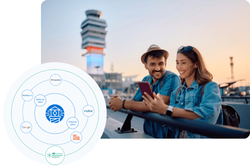 More bookings with FareHarbor