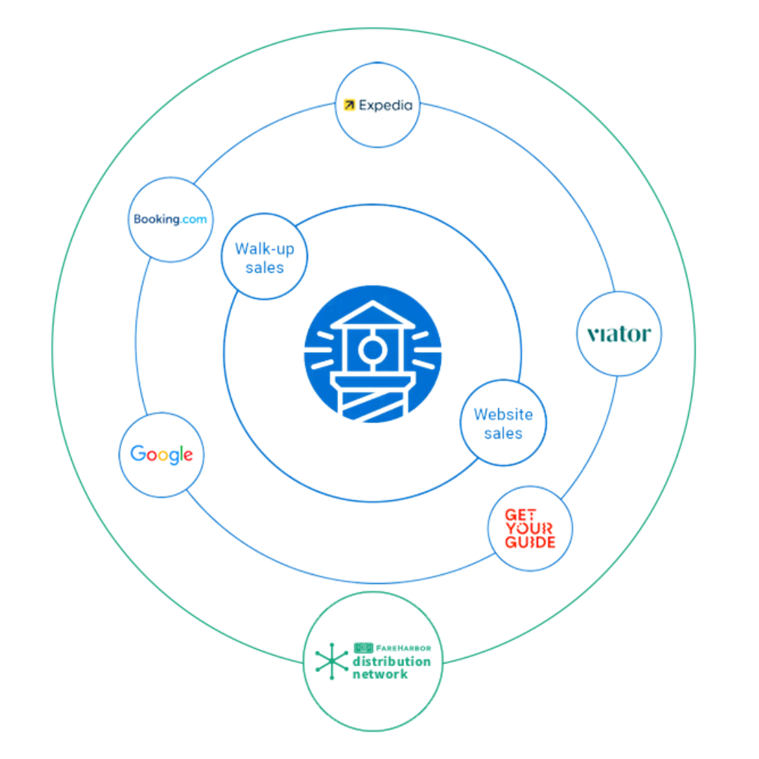 Reseller integrations bubble